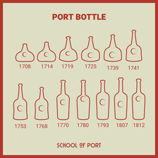 Bottle evolution